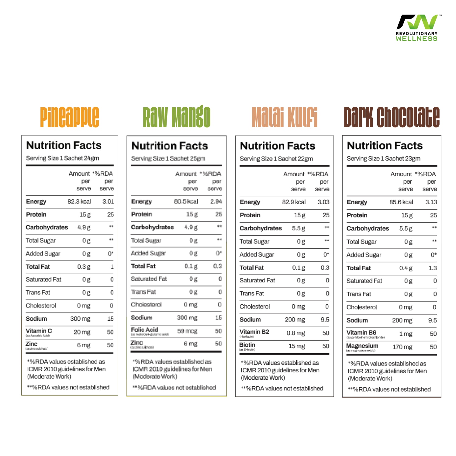 Drink-Mix-Combo-Pack-of-12-facts