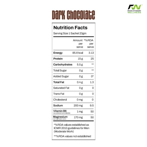 Dark Chocolate Nutrition Facts
