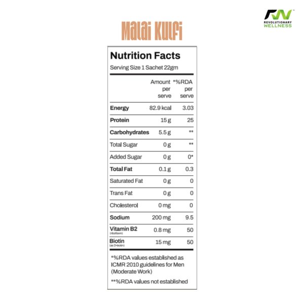 Malai Kulfi Nutrition Facts