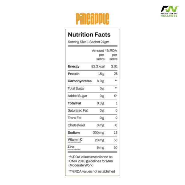 Pineapple-Nutrition-Facts