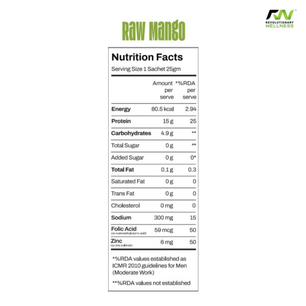 Raw Mango Nutrition Facts